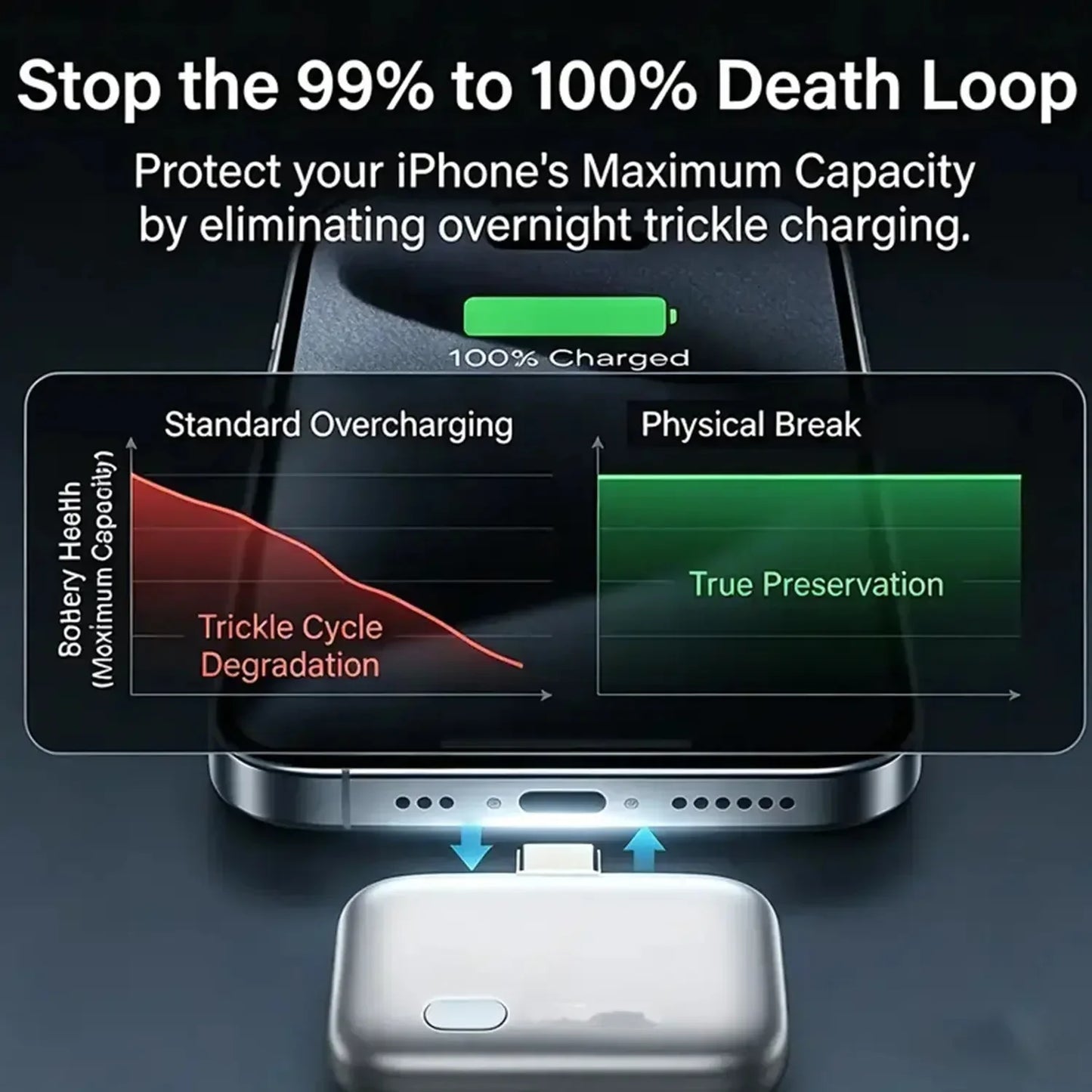 Smart Charge Guard Adapter